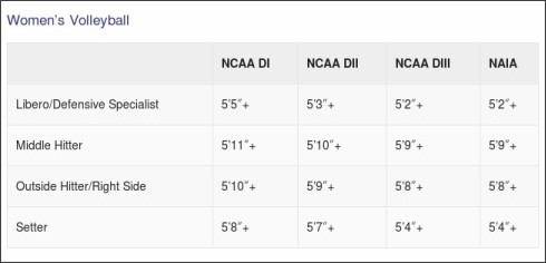 http://www.athleticscholarships.net/volleyballscholarships.htm